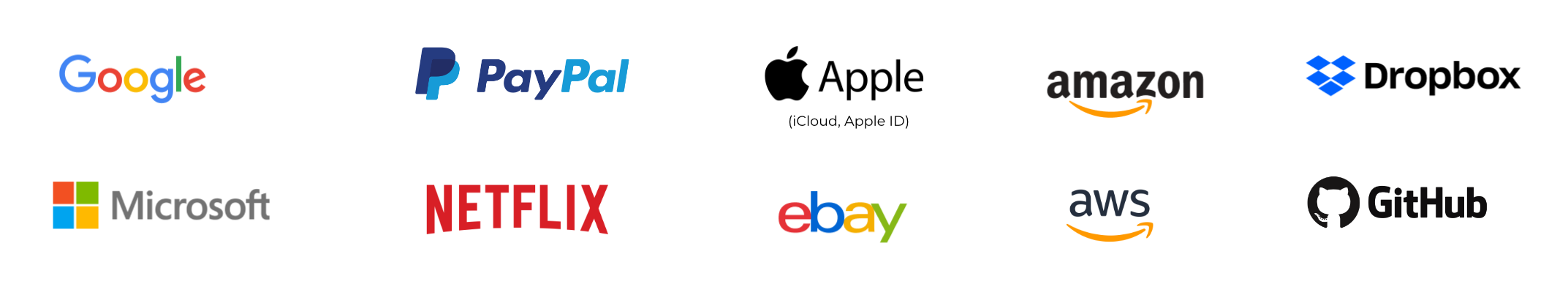 trusted by leading brands 2 Supported by Google, Apple, Microsoft, eBay, Amazon, Dropbox, PayPal, GitHub, Netflix, AWS